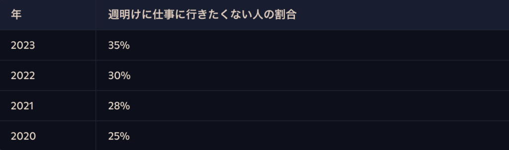 会社,行きたくない,月曜日,