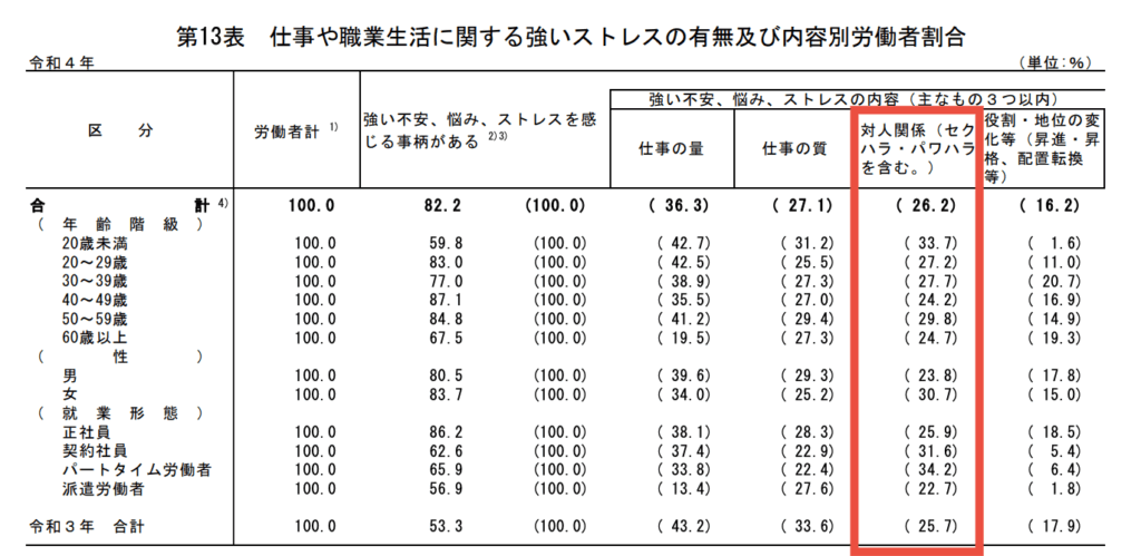 職場,人間関係,深入りしない,